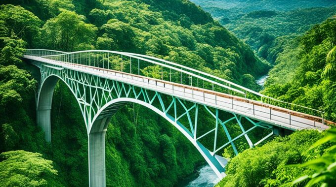 Bridge Loans For Real Estate In Costa Rica